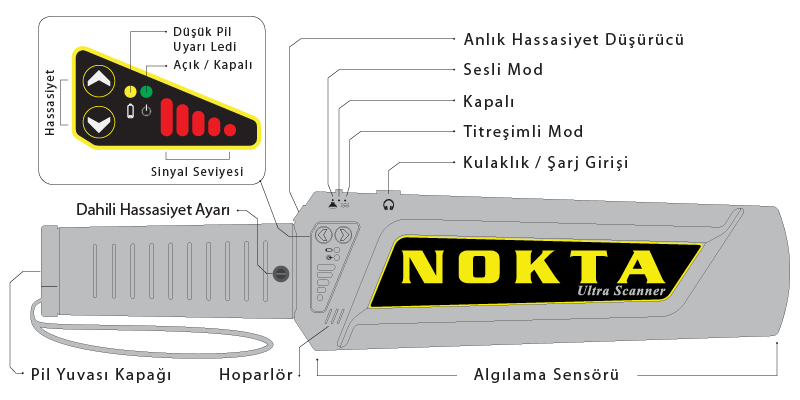 ultra scanner teknik - izdedektor